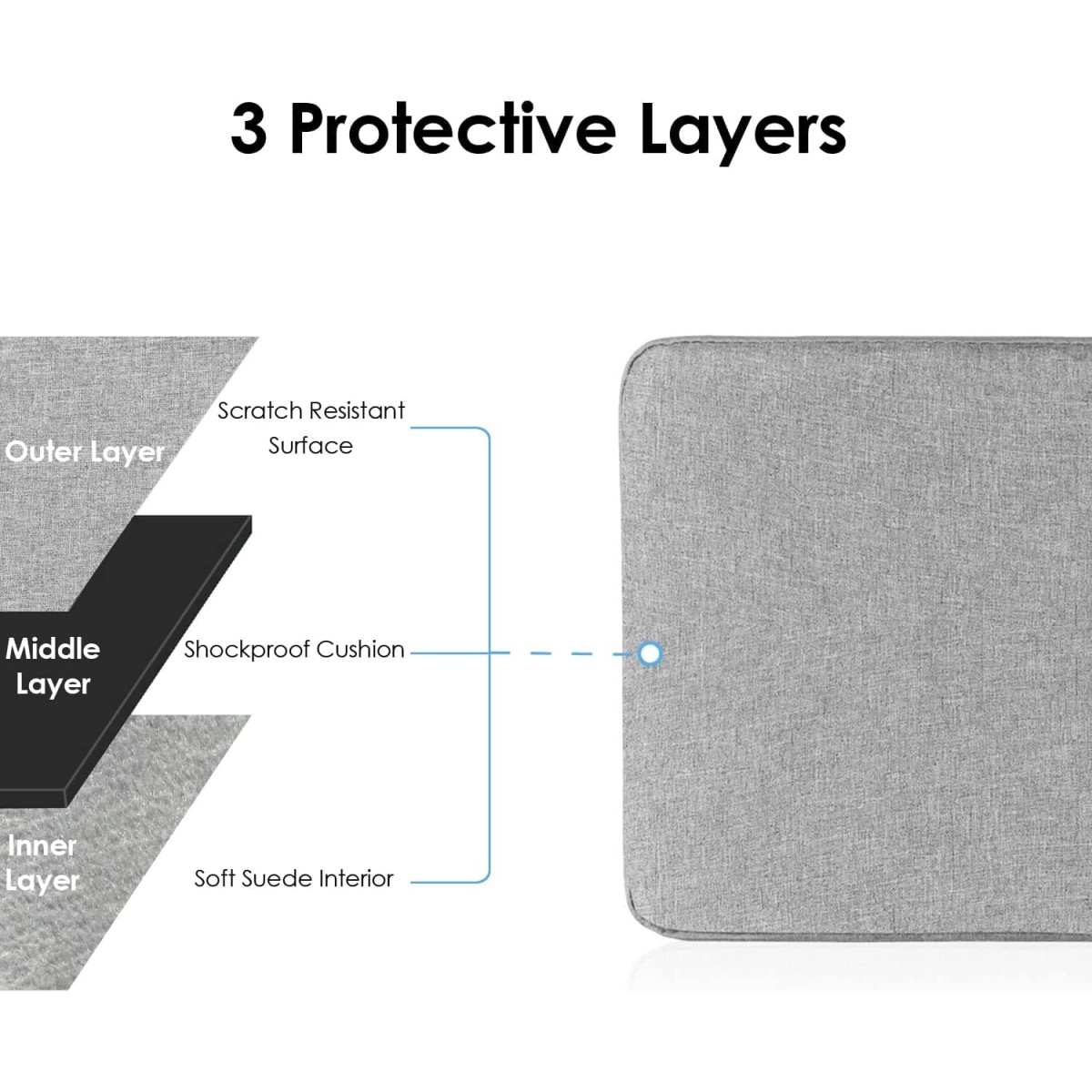 ProElite Polyster Laptop Sleeve Case Cover Pouch for 13" to 14" MacBook Air/Pro Retina,Compatible with MacBook Pro 14 inch M1 Pro/Max A2442, Galaxy Tab S8/S9 Ultra 14.6 inch/iPad Pro 12.9, Black