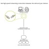 Quantum CAT6 RJ45 Ethernet Patch Cable/LAN Cable Ultra Hi-Speed Gigabit Upto 1000Mbps with Heavy Duty Gold Plated Connector 16.4ft