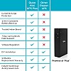 Qubo Mini UPS Plus from Hero Group | Uninterrupted Power Backup for WiFi Routers (Black)