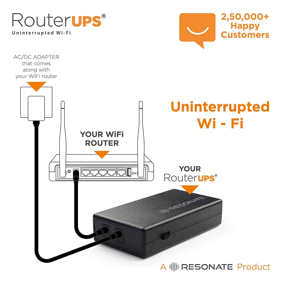 RESONATE RouterUPS CRU12V2A Power Backup for Router