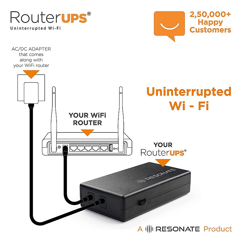 RESONATE RouterUPS CRU12V2A Power Backup for Router