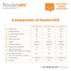 RESONATE RouterUPS CRU9V Power Backup for Router