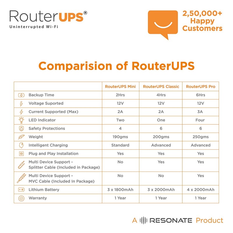 RESONATE RouterUPS CRU9V Power Backup for Router