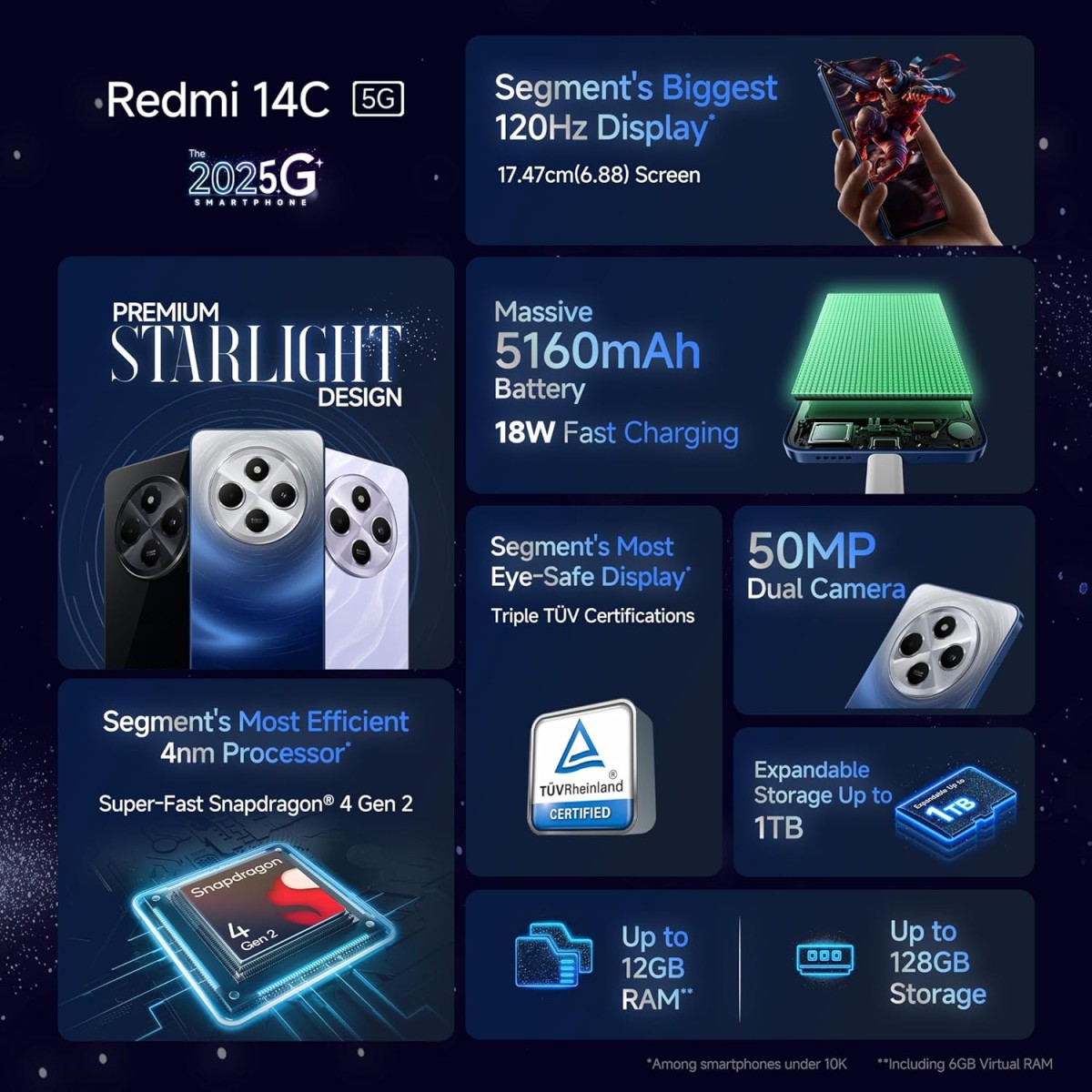 Redmi 14C 5G (Starlight Blue, 4GB RAM, 128GB Storage) | Superfast 4nm Snapdragon 4 Gen 2 | 120Hz 17.47cm (6.88”) Display | 5160mAh Battery | 50MP Dual Camera | Premium Starlight Design {open box}