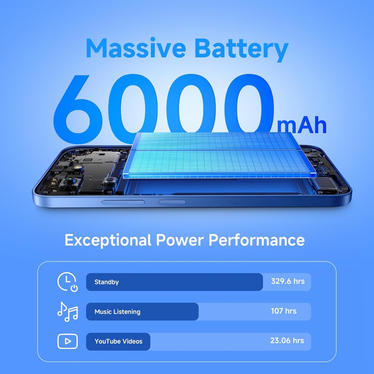(Refurbished) Redmi 15C 5G Prime Edition Moonlight Blue 4GB + 128GB | Massive 6000mAh Battery | Segment's Largest Display 17.53cm Up to 120Hz