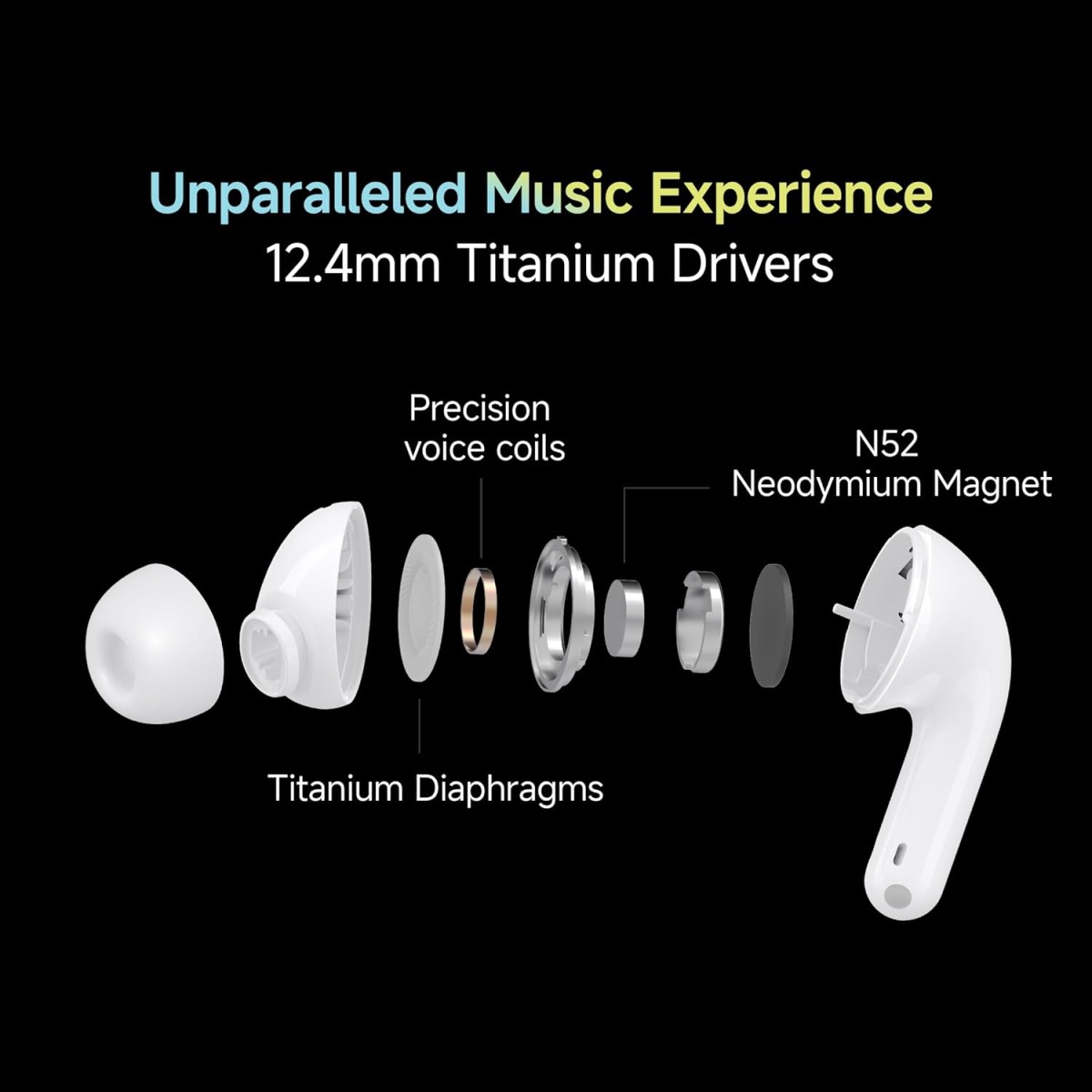 Redmi Buds 5C Bluetooth TWS in Ear Earbuds, Up to 40Db Hybrid Noise Cancellation, Quad Mic, Custom Eq, 10Mins Charge for 2Hours Life, Up to 36Hrs Playback, Gaming TWS| Acoustic Black