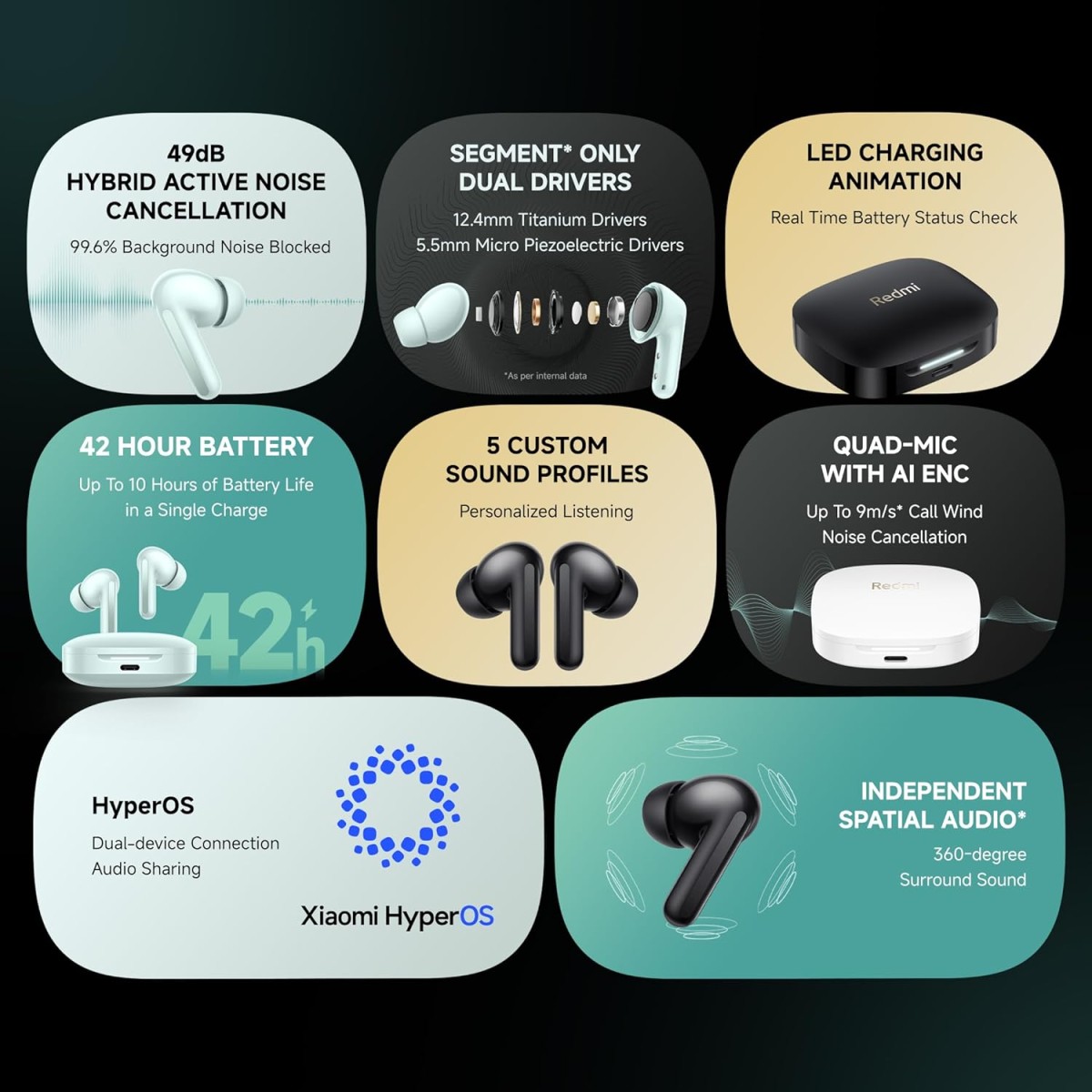 Redmi Buds 6, Dual Driver TWS in Ear Earbuds, 49dB Hybrid Active Noise Cancellation, Spatial Audio, Dual Device Connection, Quad Mic AI ENC, 42 Hrs Playtime, Custom EQ, Wireless Earbuds (Black)
