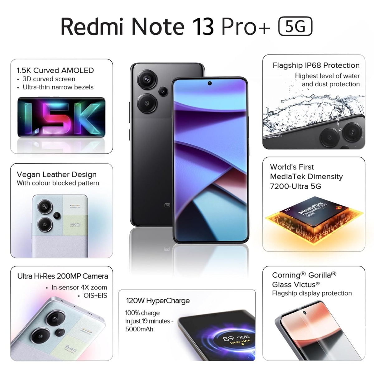 Redmi Note 13 Pro+ (Fusion Black, 8GB RAM, 256GB Storage) | World's First Mediatek 7200 Ultra 5G | 200MP Hi-Res Camera | 1.5K Curved AMOLED | 120W HyperCharge { open box }