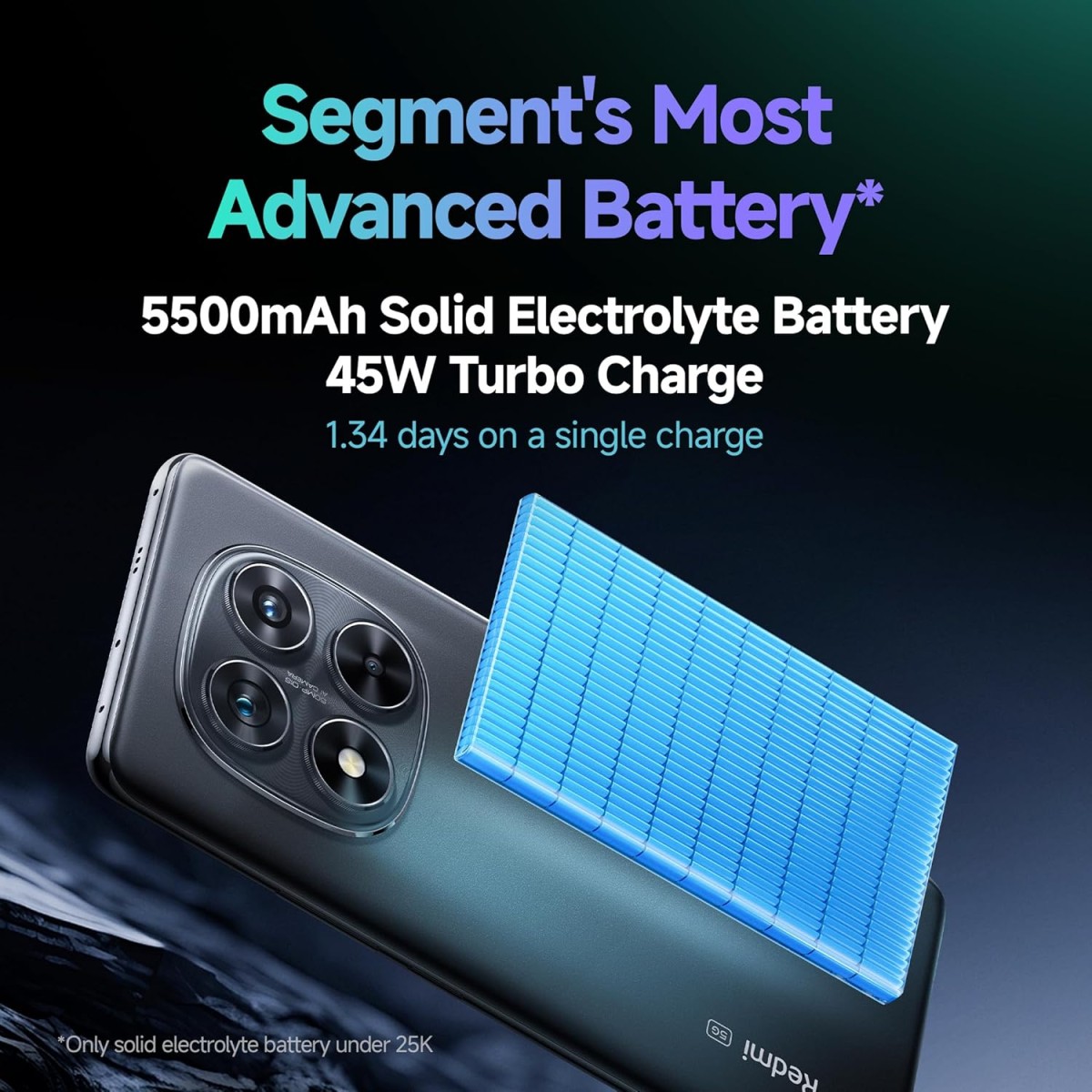 Redmi Note 14 Pro 5G Ivy Green 8GB RAM 256GB Storage|50 MP Sony Camera Setup|Corning Gorilla Glass Victus 2 | 1.5K 3D Curved AMOLED
