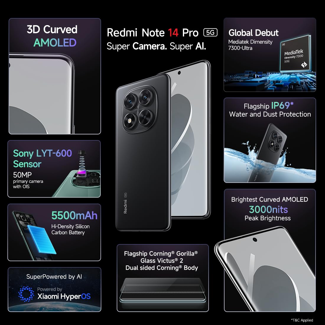 (Refurbished) Redmi Note 14 Pro 5G (Titan Black, 8GB RAM, 128GB Storage) | 50 MP Sony Camera Setup | Corning Gorilla Glass Victus 2 | 1.5K 3D Curved
