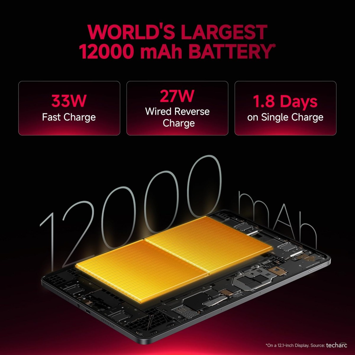 Redmi Pad 2 Pro [Smartchoice] | 12000mAh | Snapdragon 7s Gen 4 |12.1-inch, 2.5K Display |83+ Days Standby |HyperOS 2 |120Hz| Dolby Vision Atmos | Wi-Fi 6| AI Powered | 8GB,128GB |Graphite Grey