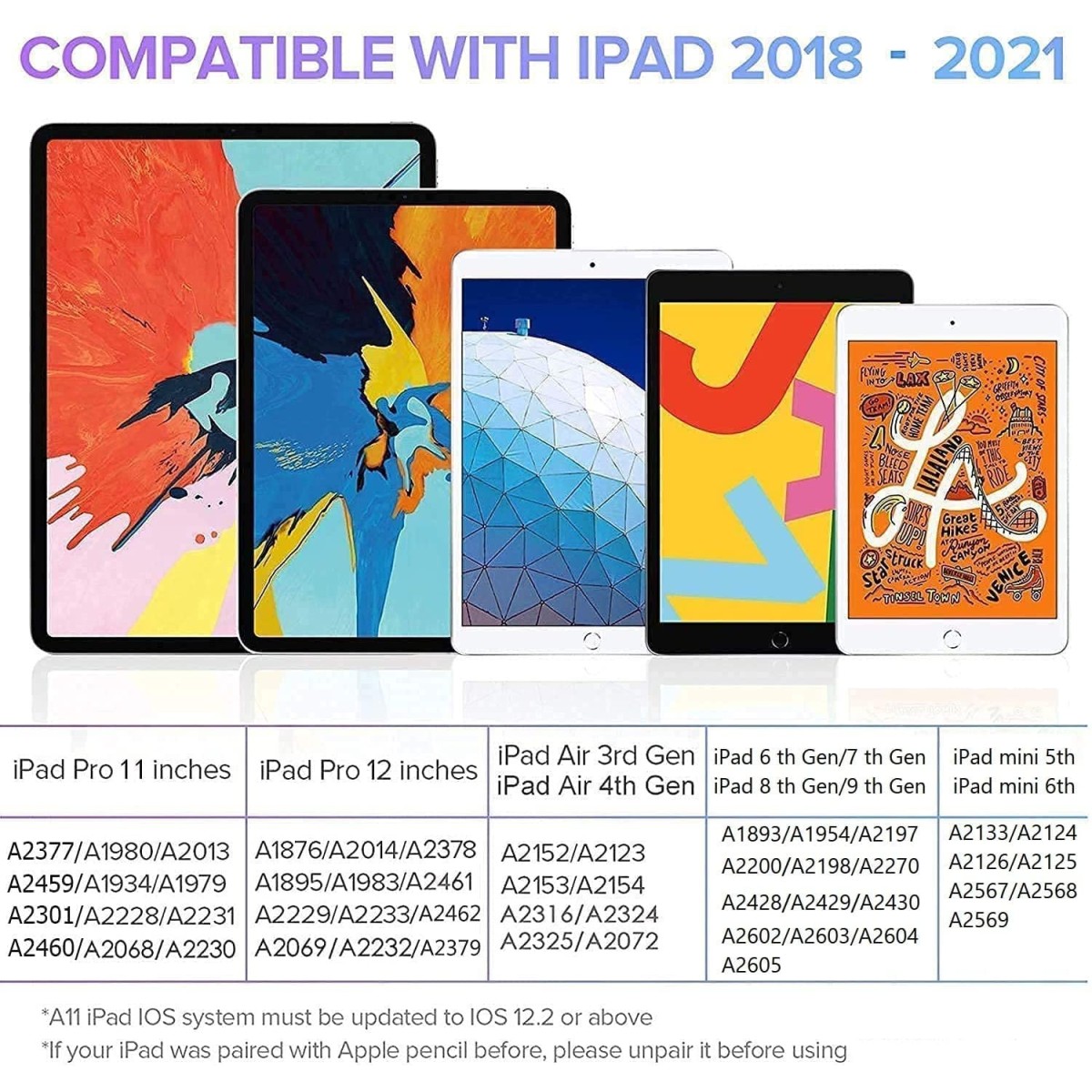 Robustrion Active Stylus with Palm Rejection and Tilt Sensor Pencil Alternative Compatible with Apple iPad 6th 7th 8th 9th Generation 10.2 inch