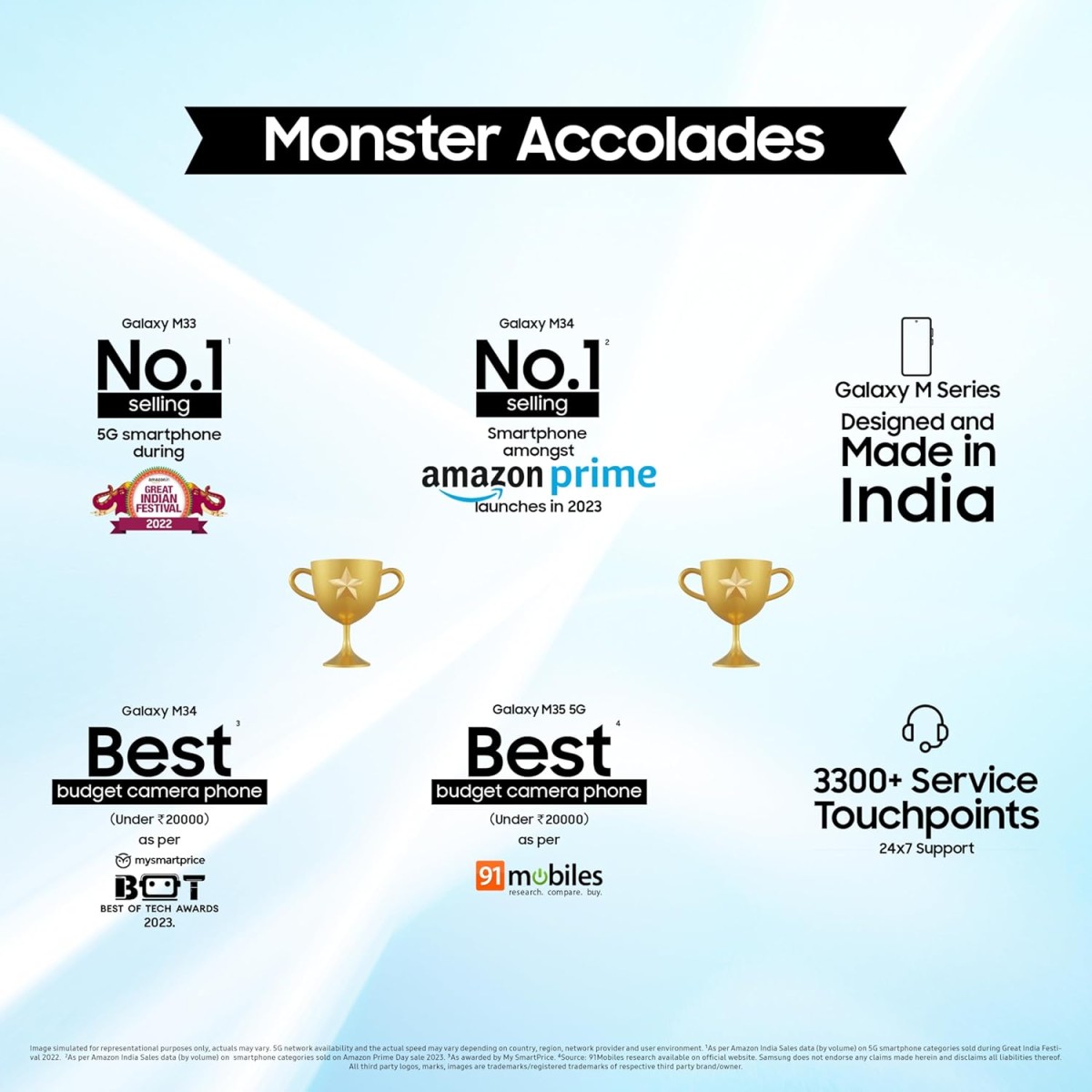 Samsung Galaxy M35 5G (Moonlight Blue,6GB RAM,128GB Storage)| Corning Gorilla Glass Victus+| AnTuTu Score 595K+ | Vapour Cooling Chamber | 6000mAh Battery | 120Hz Super AMOLED Display| Without Charger {open box}