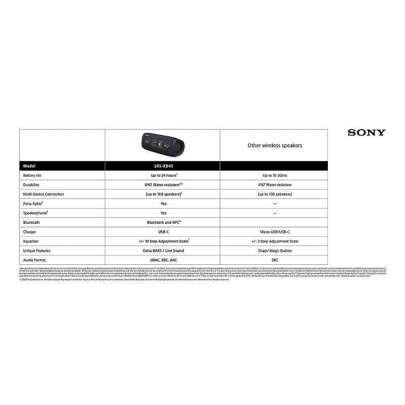 Sony SRS-XB43 Wireless Extra Bass Bluetooth Speaker with 24 hrs Battery, Speaker with Mic