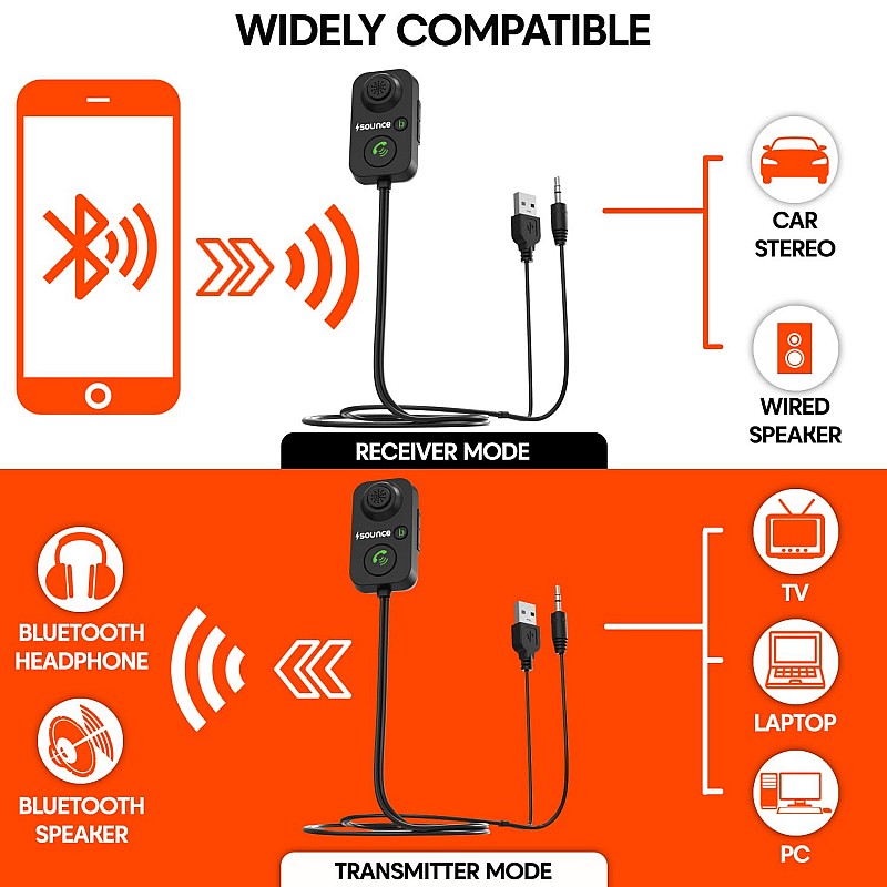 Sounce Bluetooth Car Adapter, Mini Bluetooth 5.0 Transmitter Receiver Wireless 3.5mm Aux Jack Adapter Hands-Free Car Kit Built-in Mic for Car Aux, Home, Headphones, PC,TV and More