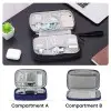 Sounce Portable Tech Organizer Pouch for USB Cables, Chargers, Earphones, Power Banks & Digital Accessories, Travel Carry Case with Mesh Pockets – Compact Size 7.67 x 4.3 Inches
