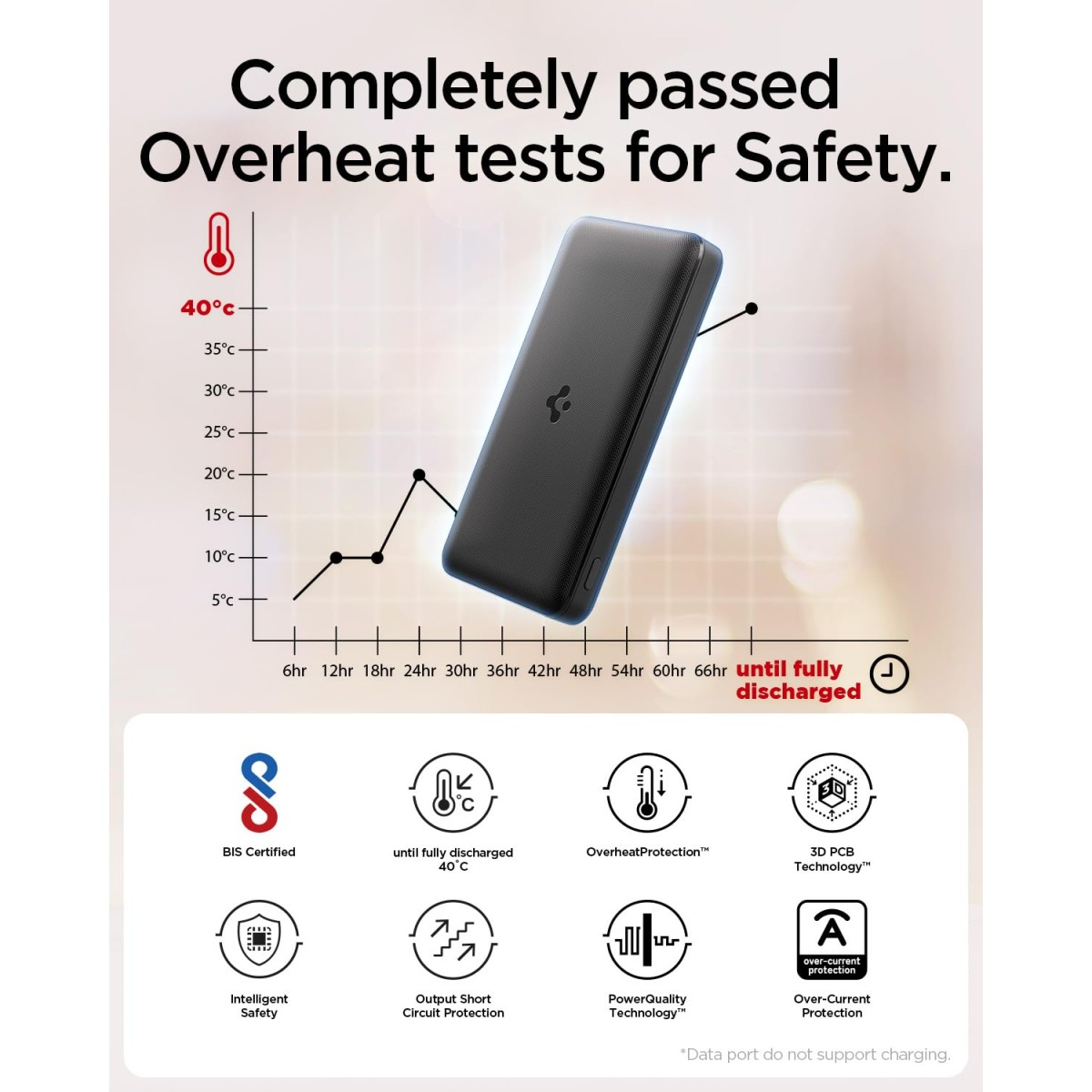 Spigen ArcPack 20000mAh Power Bank, PD3.0, PPS, Fast Charging, 30.0W Max Output, 2 Type-C Ports, 1 USB-A Port - (ABS+PC, Black)