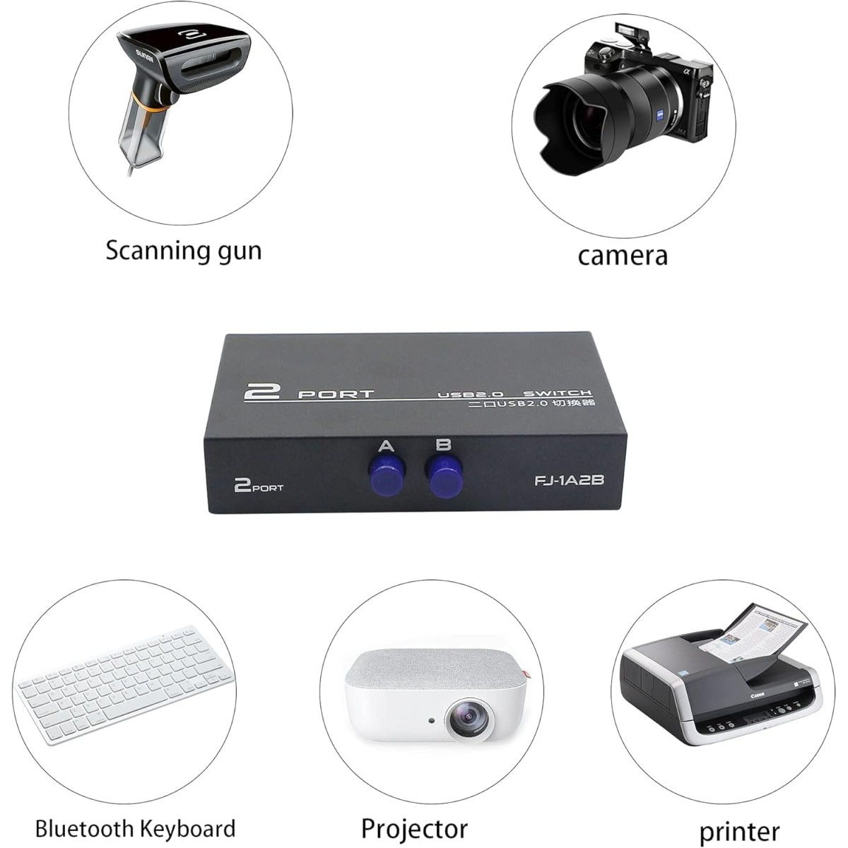 Swiztek USB 2.0 Switch 2-Port Selector for PC – Share Keyboard, Mouse, Printer & External Devices | Plug & Play USB Sharing Hub for Two Computers | Manual Button Control, No Power Required