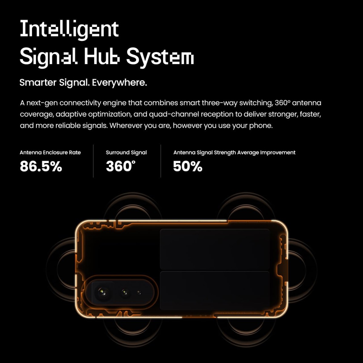 TECNO POVA Curve 5G (8GB+128GB), 144Hz AMOLED, Slimmest 7.45mm Curve with 5500mAh Battery, Segment's 1st AI 