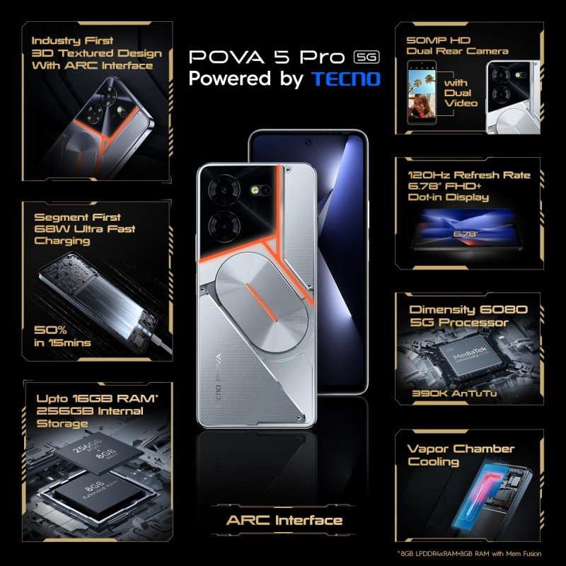 TECNO Pova 5 Pro 5G (Silver Fantasy, 8GB RAM,256GB Storage)| Segment 1st 68W Ultra Fast Charging | India's 1st Multi-Colored Backlit ARC Interface | 50MP AI Dual Camera |6.78”FHD+ Dot-in Display ( open box ) TECNO Pova 5 Pro 5G (Silver Fantasy, 8GB RAM,256GB Storage)| Segment 1st 68W Ultra Fast Charging | India's 1st Multi-Colored Backlit ARC Interface | 50MP AI Dual Camera |6.78”FHD+ Dot-in Display ( open box )