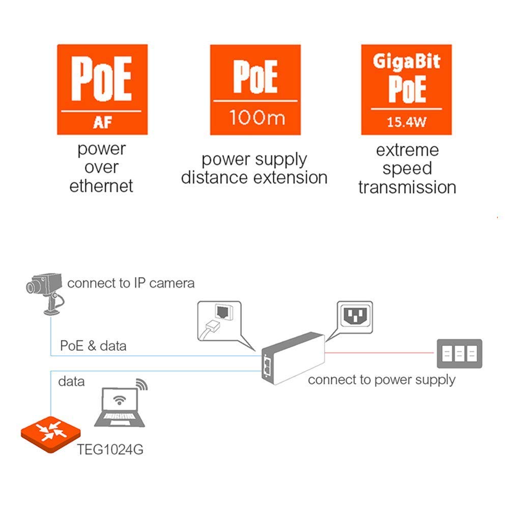 TENDA-PoE30G-AT Gigabit PoE Injector 30W Output Power | Compliant with IEEE 802.3af/at Standard |Power Distance Extension of up to 100 Meters |Plug and Play |