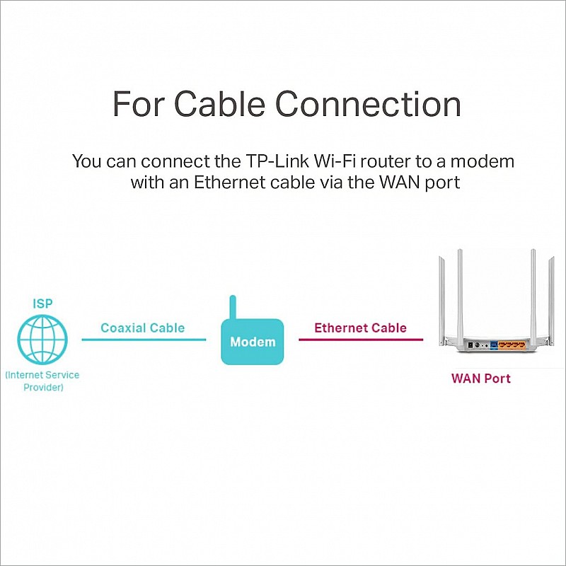 TP-Link Archer C50 AC1200 Dual Band Wireless Cable Router Wi-Fi Speed Up to 867 Mbps/5 GHz Supports Parental Control Guest Wi-Fi VPN