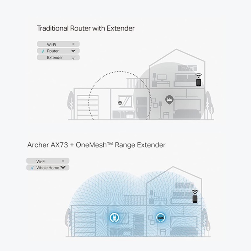 TP-Link WiFi 6 AX1500 Mbps Archer AX10,Smart WiFi,Triple-Core CPU, Gigabit, Dual-Band OFDMA, MU-MIMO, Compatible with Alexa, Wireless Dual Band Router,Black TP-Link WiFi 6 AX1500 Mbps Archer AX10,Smart WiFi,Triple-Core CPU, Gigabit, Dual-Band OFDMA, MU-MIMO, Compatible with Alexa, Wireless Dual Band Router,Black