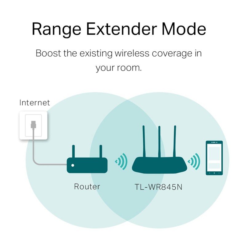 TP-link N300 WiFi Wireless Router TL-WR845N | 300Mbps Wi-Fi Speed | Three 5dBi high gain Antennas | IPv6 Compatible | AP/RE/WISP Mode | Parental Control | Single Band | Guest Network - White TP-link N300 WiFi Wireless Router TL-WR845N | 300Mbps Wi-Fi Speed | Three 5dBi high gain Antennas | IPv6 Compatible | AP/RE/WISP Mode | Parental Control | Single Band | Guest Network - White