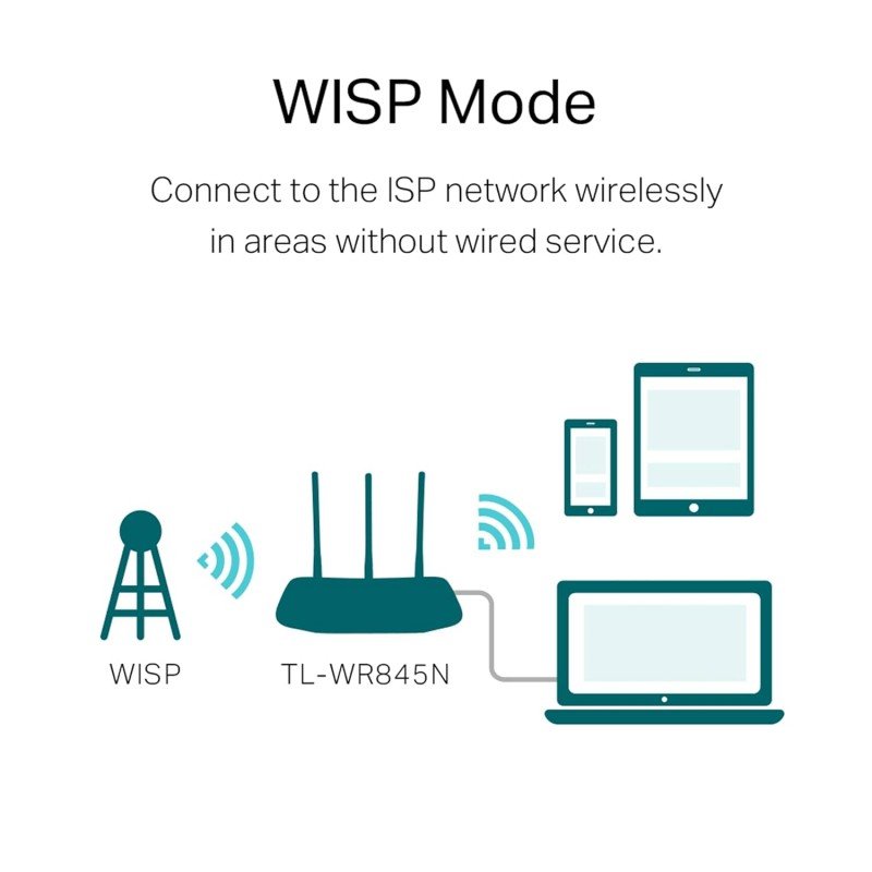 TP-link N300 WiFi Wireless Router TL-WR845N | 300Mbps Wi-Fi Speed | Three 5dBi high gain Antennas | IPv6 Compatible | AP/RE/WISP Mode | Parental Control | Single Band | Guest Network - White TP-link N300 WiFi Wireless Router TL-WR845N | 300Mbps Wi-Fi Speed | Three 5dBi high gain Antennas | IPv6 Compatible | AP/RE/WISP Mode | Parental Control | Single Band | Guest Network - White