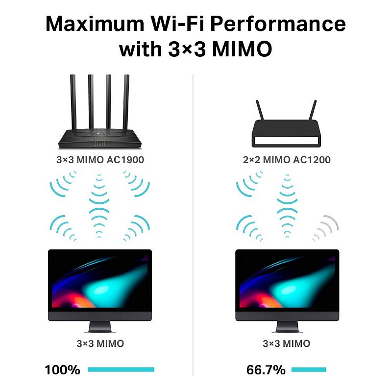 TP-Link Archer C80 AC1900 Dual Band Wireless, Wi-Fi Speed Up to 1300 Mbps/5 GHz + 600 Mbps/2.4 GHz, Full Gigabit, High-Performance WiFi, 1.2GHz CPU, MU-MIMO Router