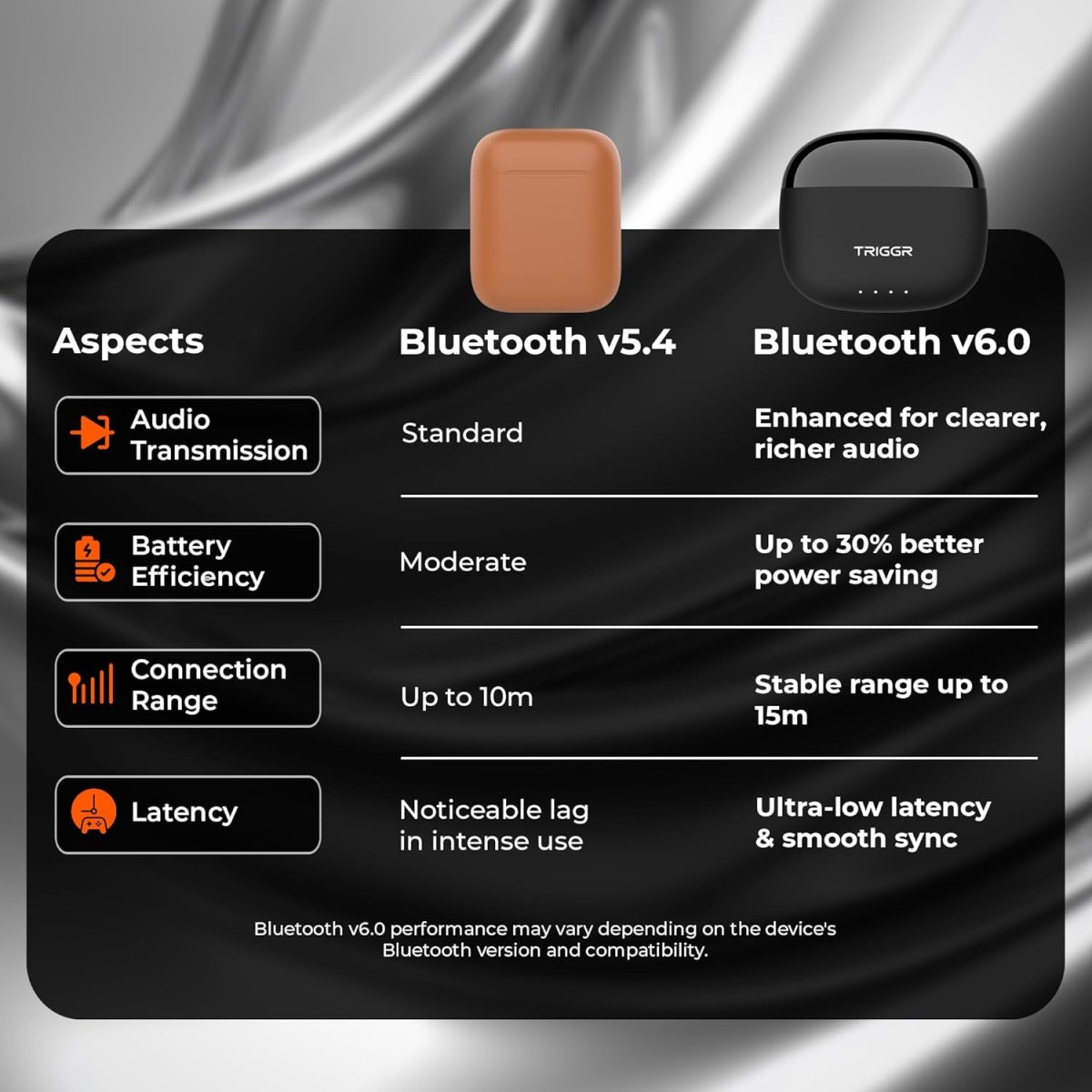 TRIGGR Opus with Latest BT v6.0, Dual Pairing, Chrome Lid, Rubber Finish, 40Hr Playtime Bluetooth (Phantom Black, in The Ear)