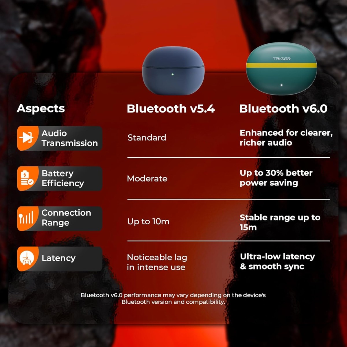 TRIGGR Ultrabuds N5 with Latest BT v6.0, 40Hr Playtime, 13mm Dynamic Drivers, Rich Bass Bluetooth (Neon Leaf, True Wireless)