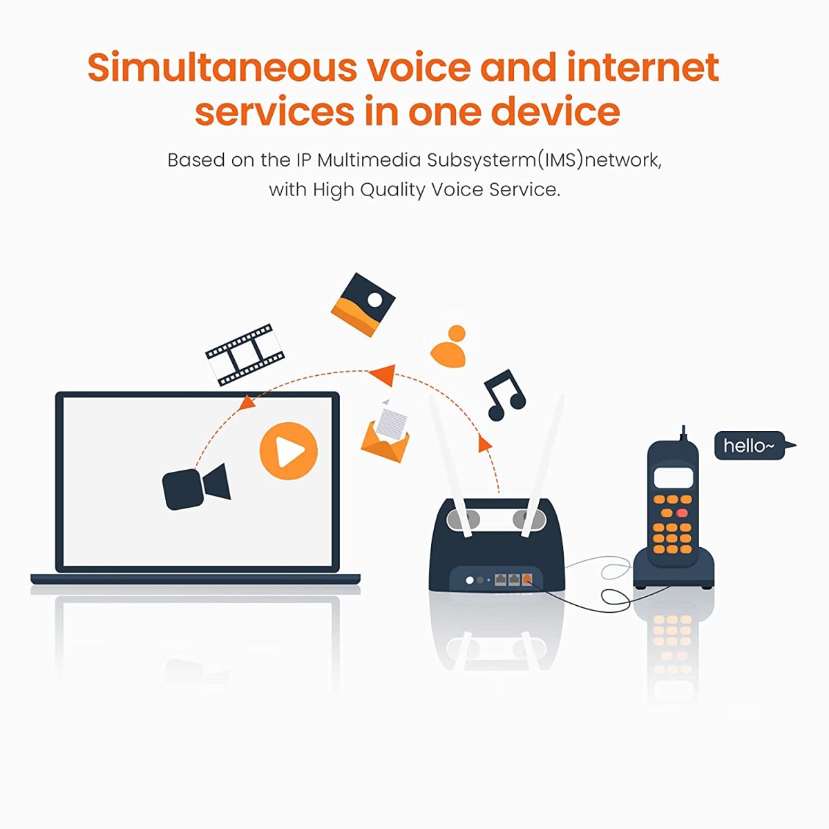 Tenda 4G06 3G/4G Volte N300 Wi-Fi Router, 2 Removable Antennas, Data Traffic Monitoring Connects Up to 32 Devices