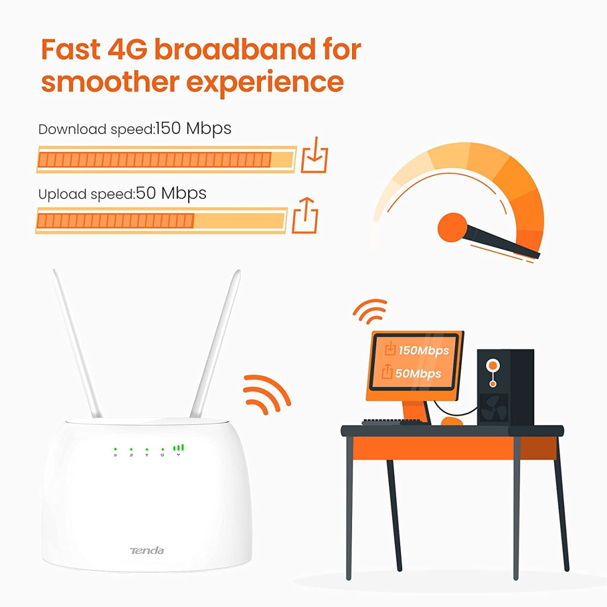 Tenda 4G06 3G/4G Volte N300 Wi-Fi Router, 2 Removable Antennas, Data Traffic Monitoring Connects Up to 32 Devices