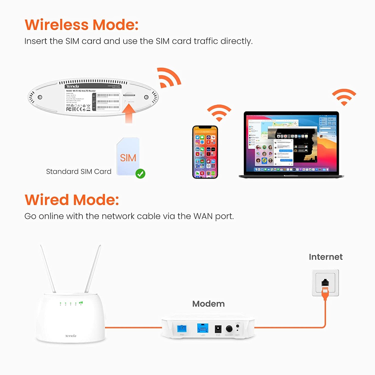 Tenda 4G06 3G/4G Volte N300 Wi-Fi Router, 2 Removable Antennas, Data Traffic Monitoring Connects Up to 32 Devices