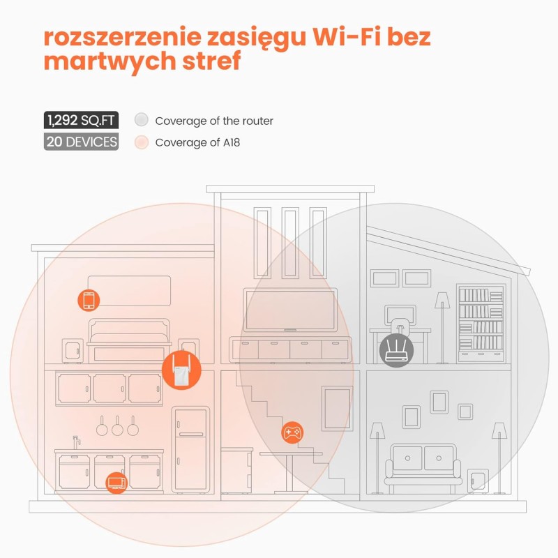 Tenda te A18 AC1200 Gigabit WiFi Range Extender/Repeater/Booster/Hotspot with 100 Mbps LAN Port, Dual Band 2.4GHz 300Mbps+5GHz 867Mbps, Hide SSID, WPS Function, Encryption Mode Tenda te A18 AC1200 Gigabit WiFi Range Extender/Repeater/Booster/Hotspot with 100 Mbps LAN Port, Dual Band 2.4GHz 300Mbps+5GHz 867Mbps, Hide SSID, WPS Function, Encryption Mode
