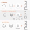 Tenda te A18 AC1200 Gigabit WiFi Range Extender/Repeater/Booster/Hotspot with 100 Mbps LAN Port, Dual Band 2.4GHz 300Mbps+5GHz 867Mbps, Hide SSID, WPS Function, Encryption Mode Tenda te A18 AC1200 Gigabit WiFi Range Extender/Repeater/Booster/Hotspot with 100 Mbps LAN Port, Dual Band 2.4GHz 300Mbps+5GHz 867Mbps, Hide SSID, WPS Function, Encryption Mode