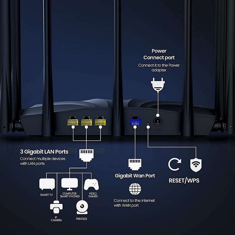 Tenda AC23 Dual-Band WLAN Router, AC2100 Wi-Fi Gigabit (2.4 GHz 300 Mbps, 5 GHz 1733 Mbps