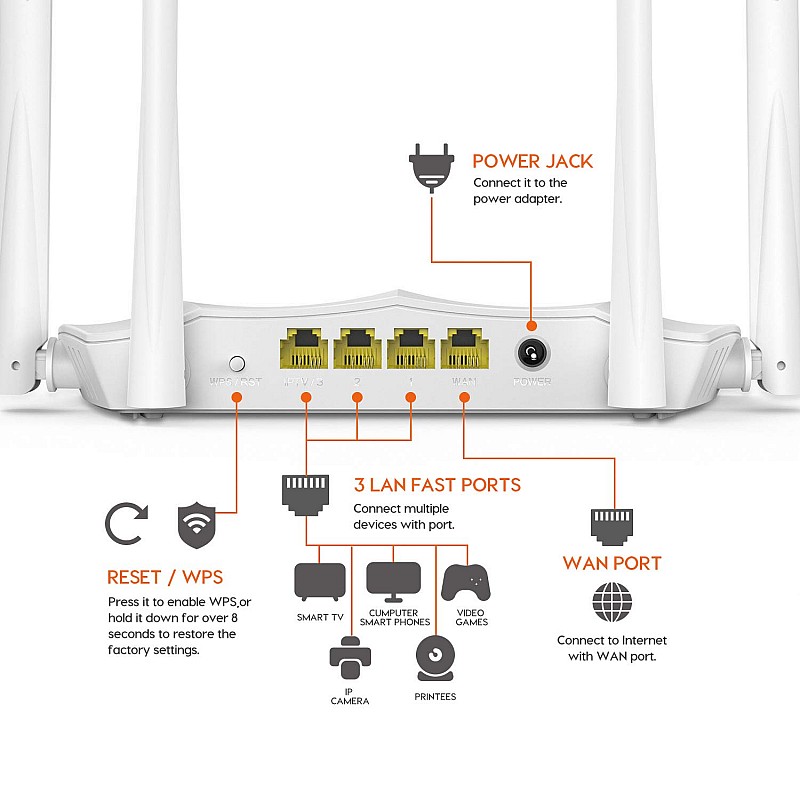 Tenda AC5 V3 AC1200 Wireless Dual Band WiFi Router,Speed Up to 867Mbps/5GHz + 300Mbps/2.4GHz, IPV6,Parental Control,Guest Network, 4*6dBi