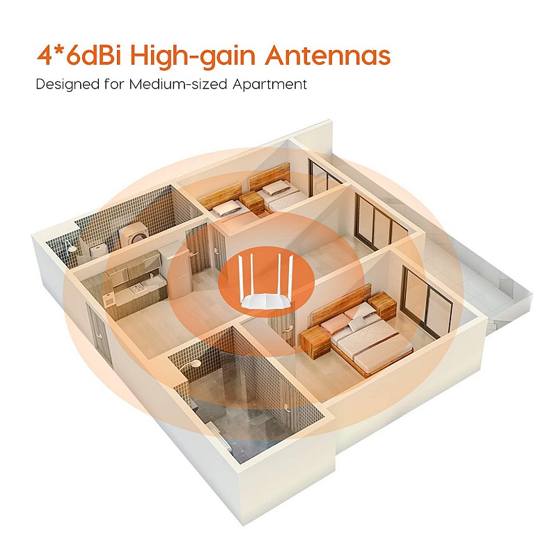 Tenda AC5 V3 AC1200 Wireless Dual Band WiFi Router,Speed Up to 867Mbps/5GHz + 300Mbps/2.4GHz, IPV6,Parental Control,Guest Network, 4*6dBi