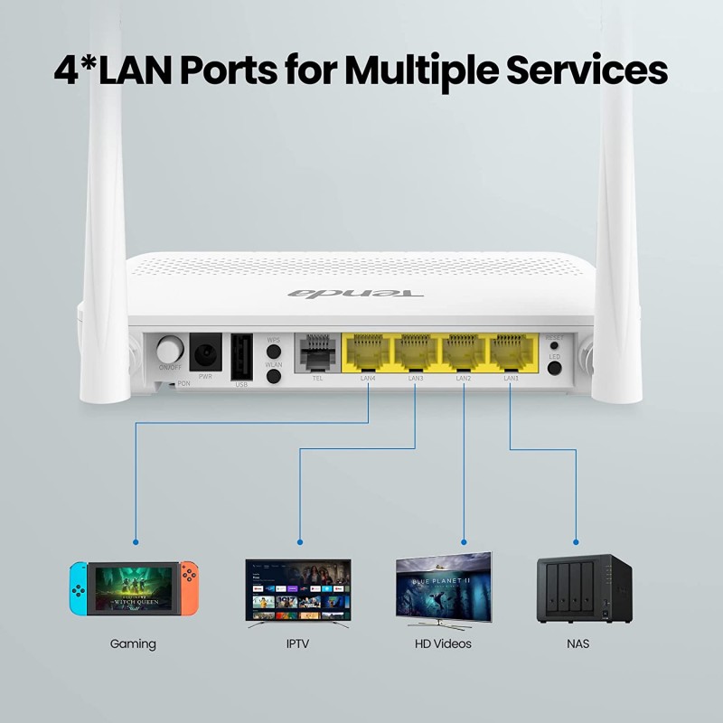 Tenda HG6 N300 Wi-Fi GPON ONT Router 4 LAN Ports 2X6dBi High Gain Antennas IPv6 Supported Single Band White