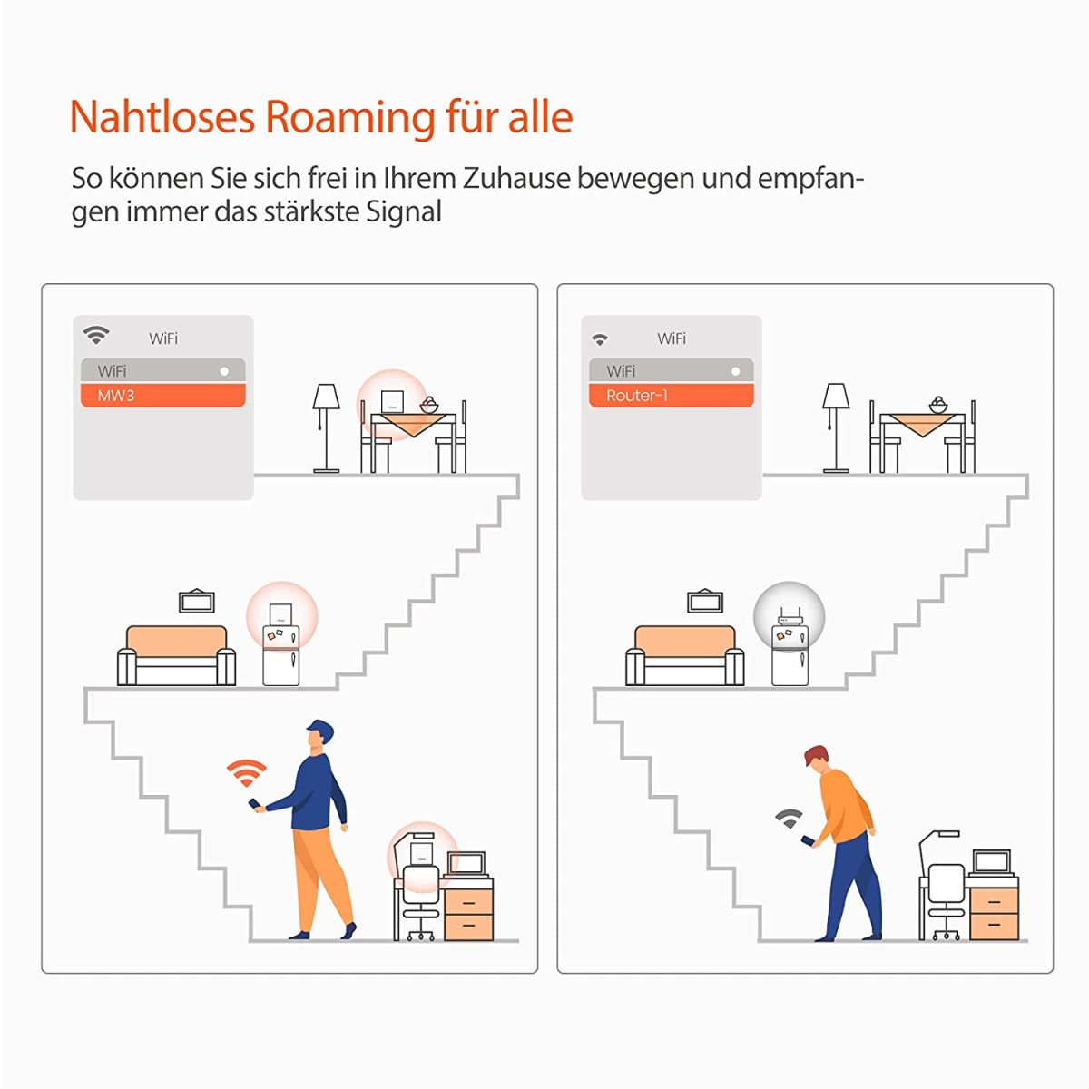 Tenda Nova MW3 Whole Home Mesh Router WiFi System Plug and Play White Pack of 2