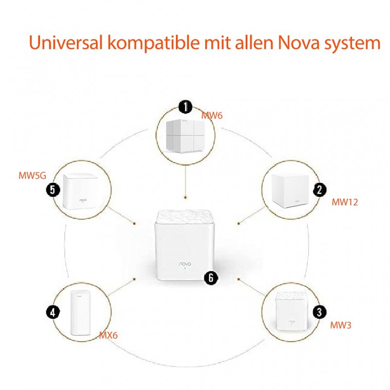 Tenda Nova MW3 Whole Home Mesh Router WiFi System Plug and Play White Pack of 2 Tenda Nova MW3 Whole Home Mesh Router WiFi System Plug and Play White Pack of 2