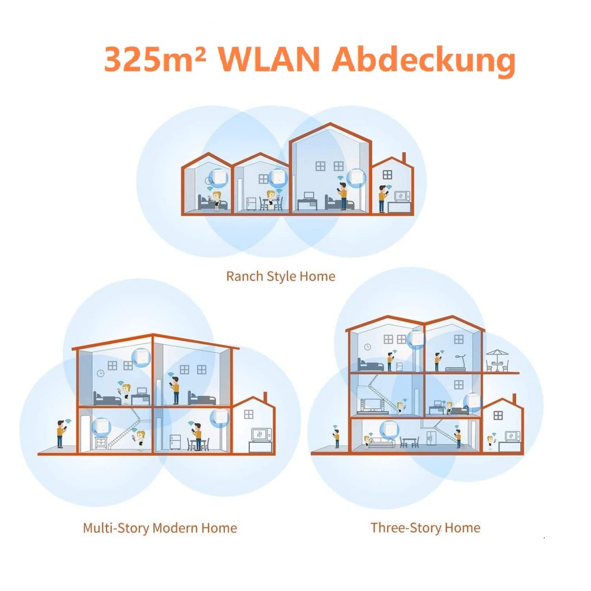 Tenda Nova MW3 Whole Home Wi-Fi Mesh Router System with Coverage Plug and Play White -Pack of 3