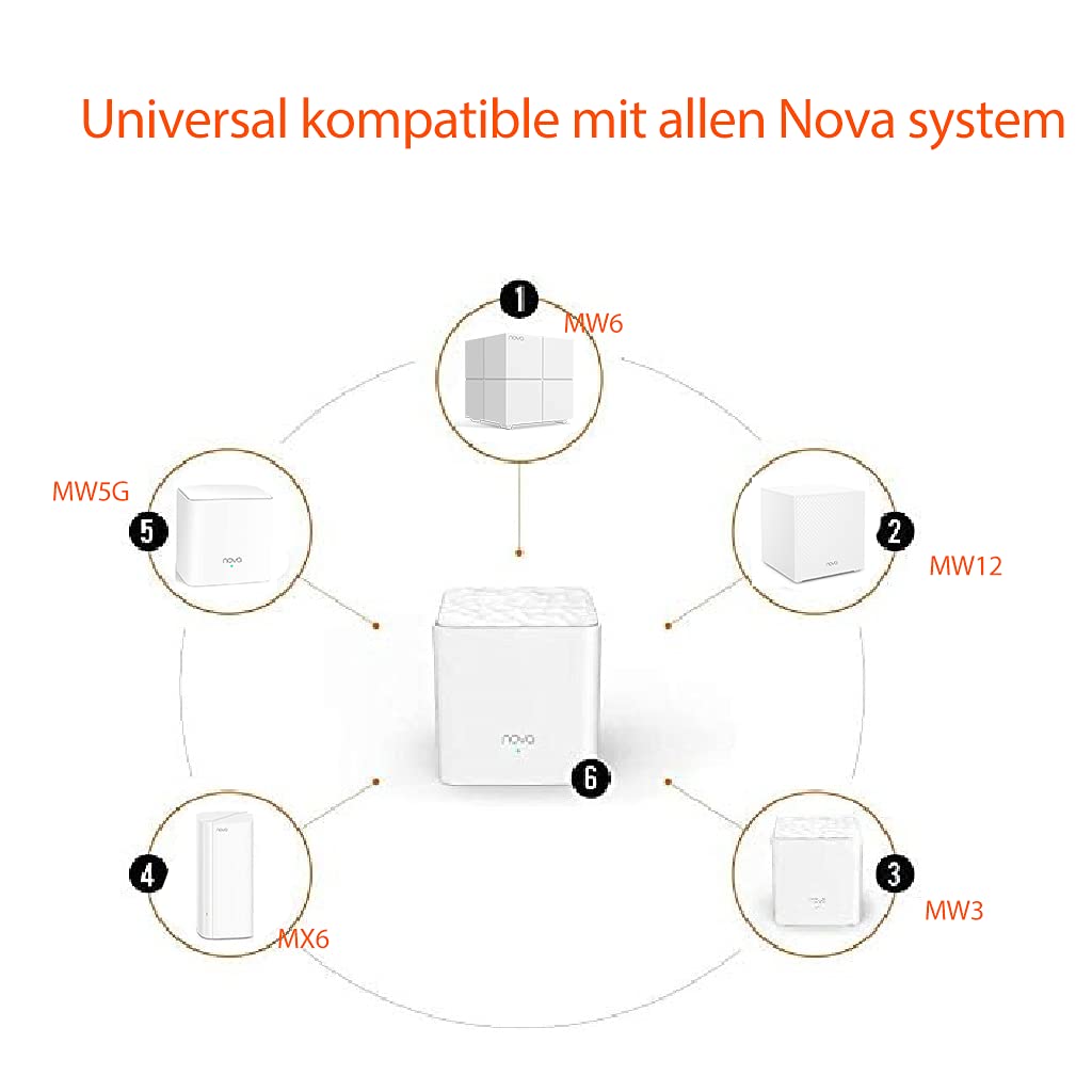 Tenda Nova MW3 Whole Home Wi-Fi Mesh Router System with Coverage Plug and Play White -Pack of 3