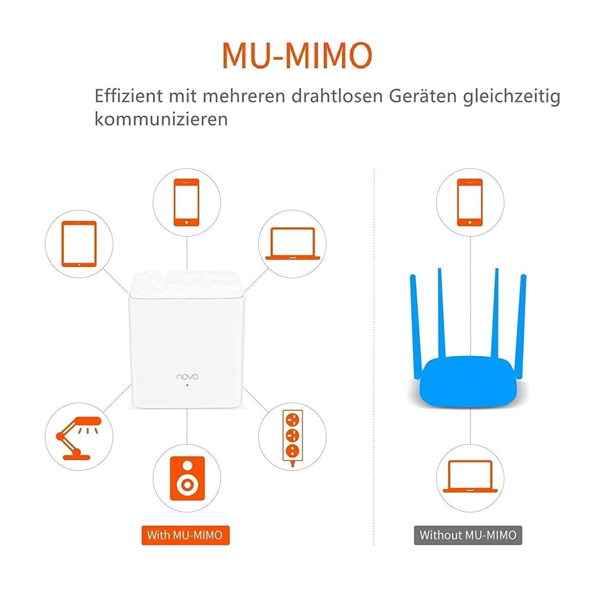 Tenda Nova MW3 Whole Home Wi-Fi Mesh Router System with Coverage Plug and Play White -Pack of 3