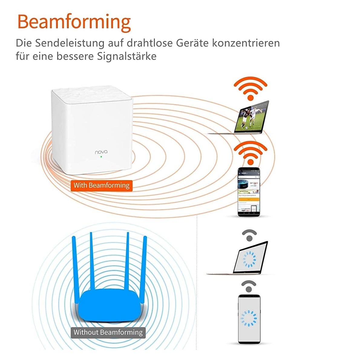 Tenda Nova MW3 Whole Home Wi-Fi Mesh Router System with Coverage Plug and Play White -Pack of 3