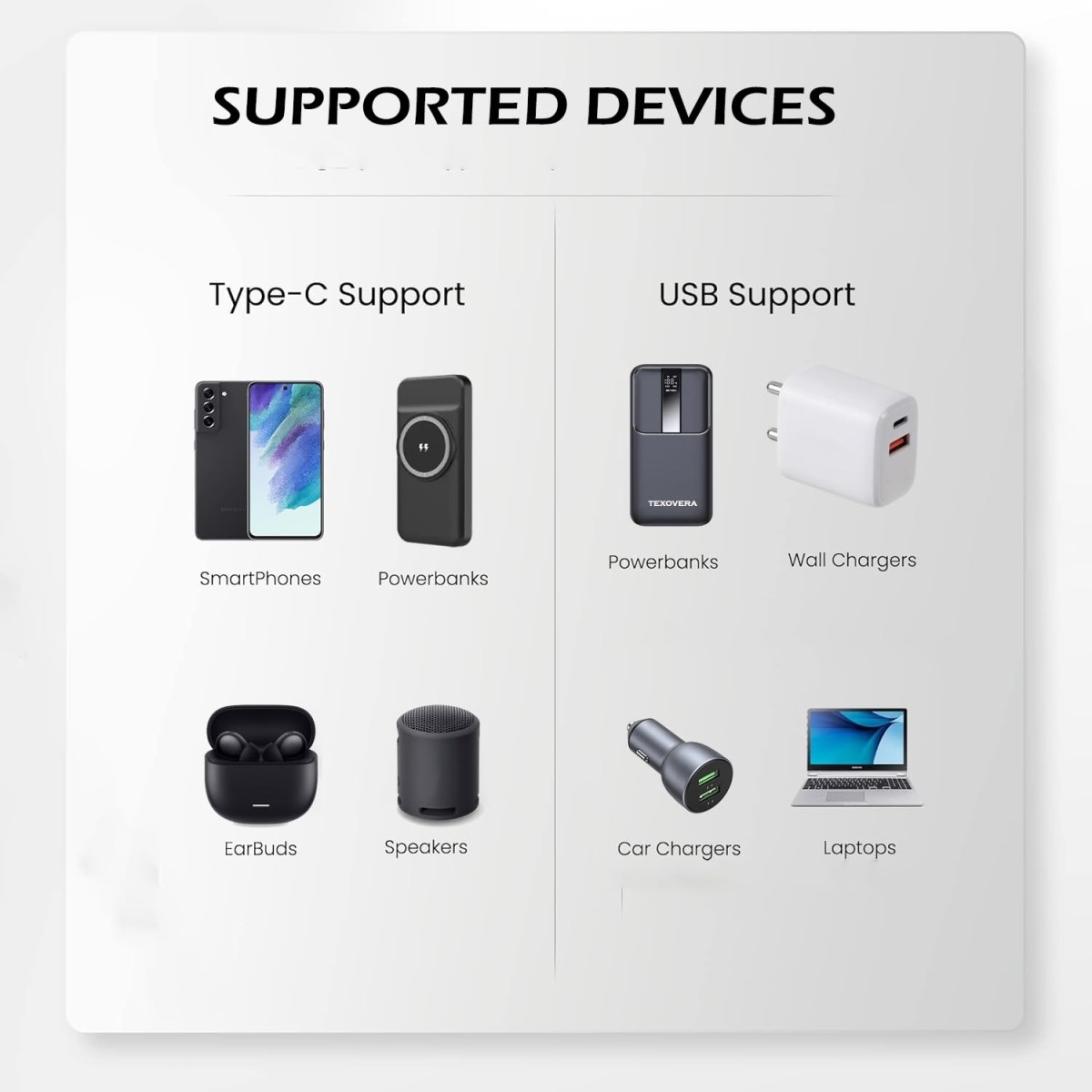 TexoVera 100W Type-C to Type-C Fast Charging Cable Compatible with iPhone 15,Samsung,Oneplus,Google Pixel,Laptop,MacBook&Type C Devices,480Mbps Data Sync,Braided Cable,1M