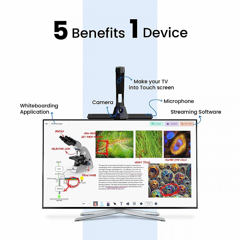 TutorPlus Portable Interactive Panel, Convert Any Monitor/Display (32 inches - 65 inches) into Digital white 