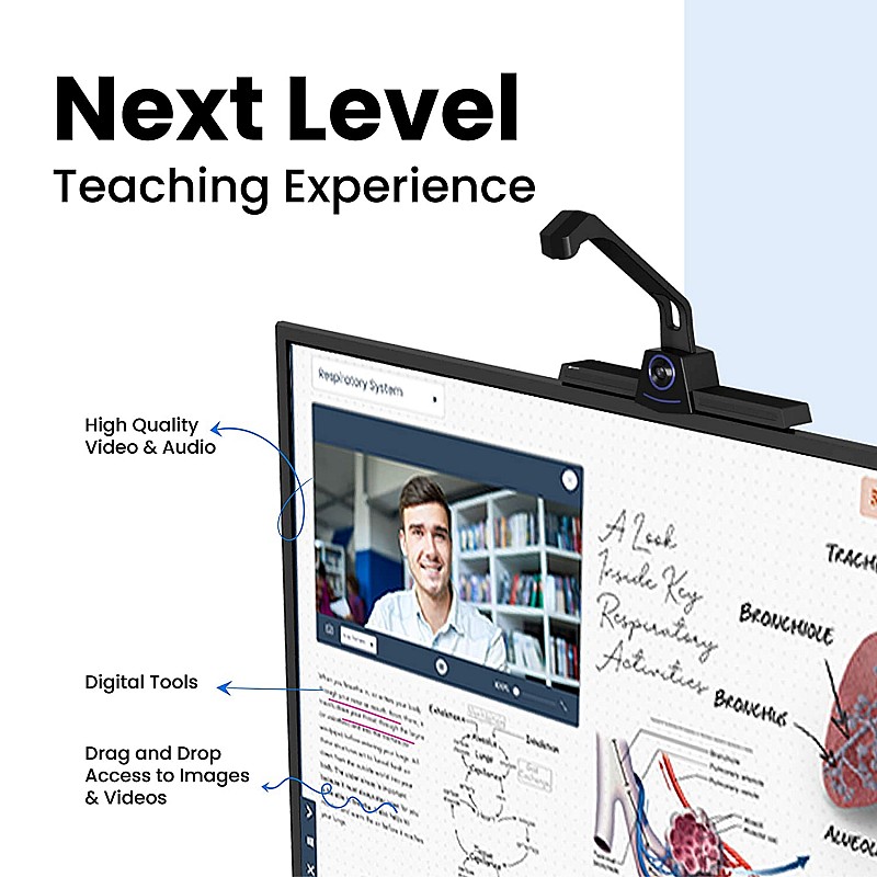 TutorPlus Portable Interactive Panel, Convert Any Monitor/Display (32 inches - 65 inches) into Digital white 